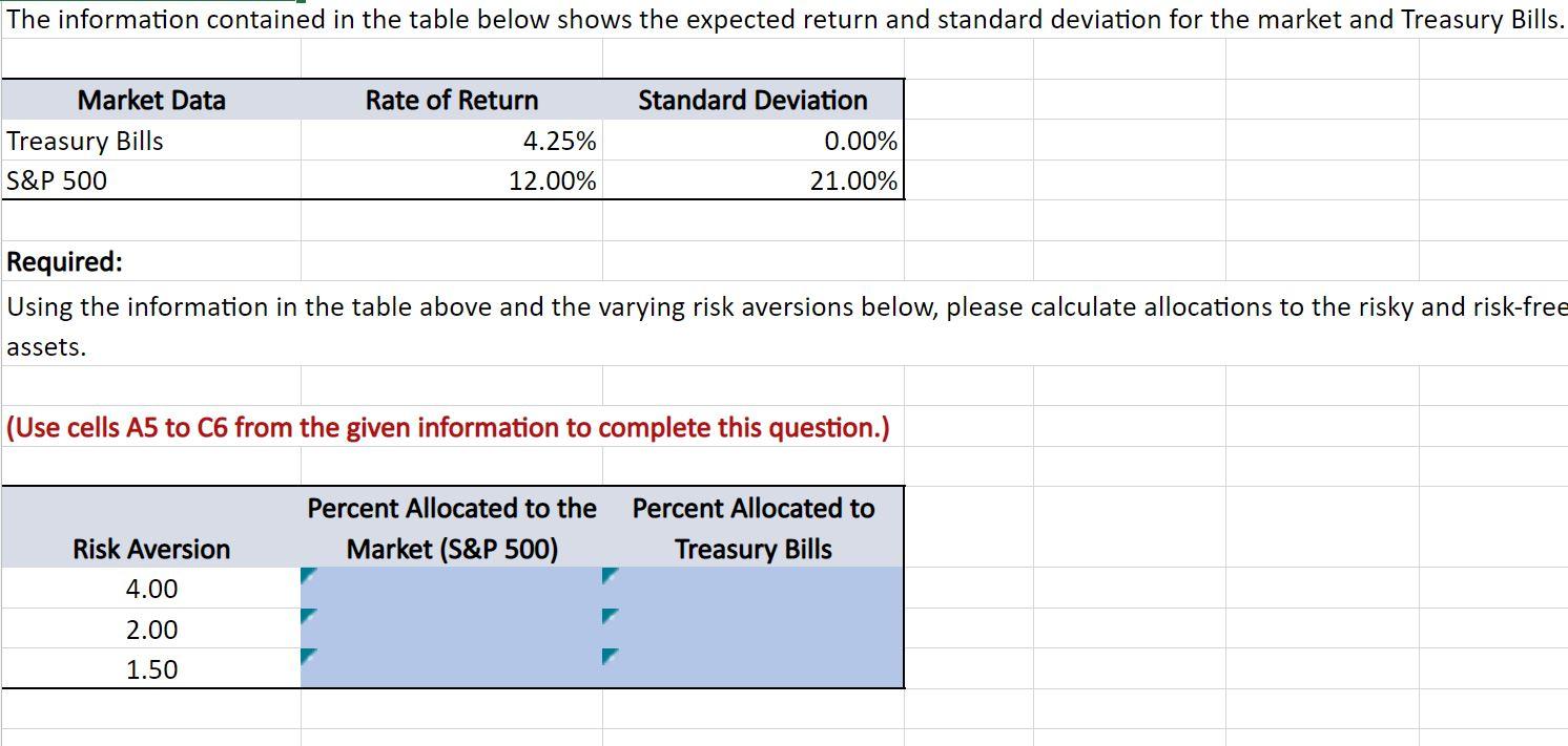 The information contained in the table below shows the expected return