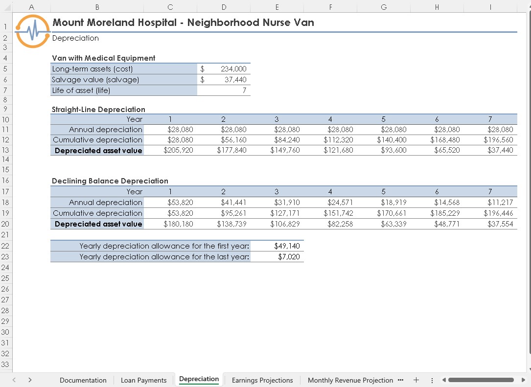  This is an Excel Worksheet. Use a function to calculate the