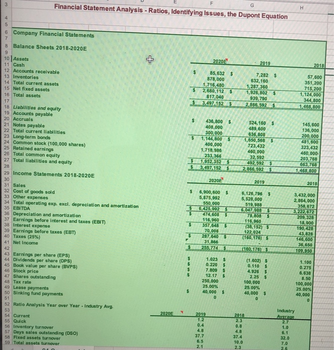  Financial Statement Analysis - Ratios, Identifying Issues, the Dupont Equation Company