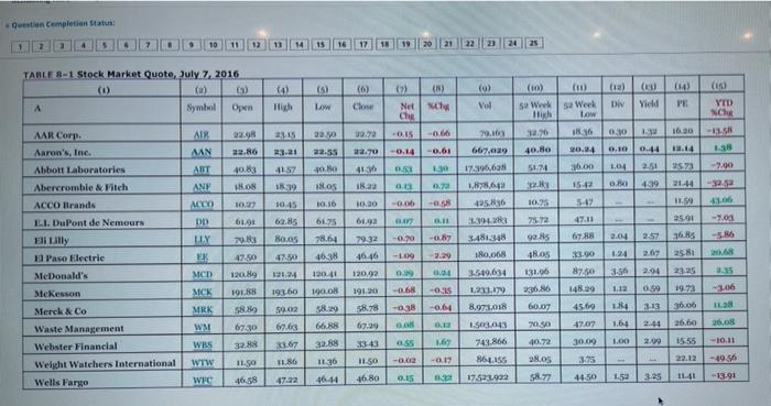  Question completion Status 1 5 10 17 20 21 22 23