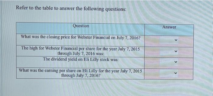 24 25 TABLE B-1 Stock Market Quote, July 7, 2016 (0) Symbol