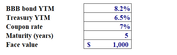 please explain using excel and the excel formulas, as thats what