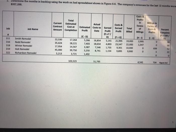 following ratios for the commercial construction company in Figures 6-1 and 6-2.