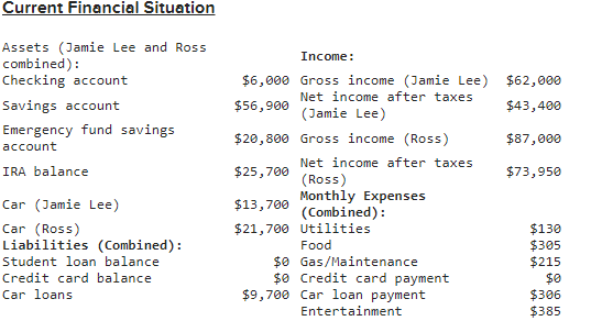 Lee, 34, is considering taking the plunge--not only is she engaged to