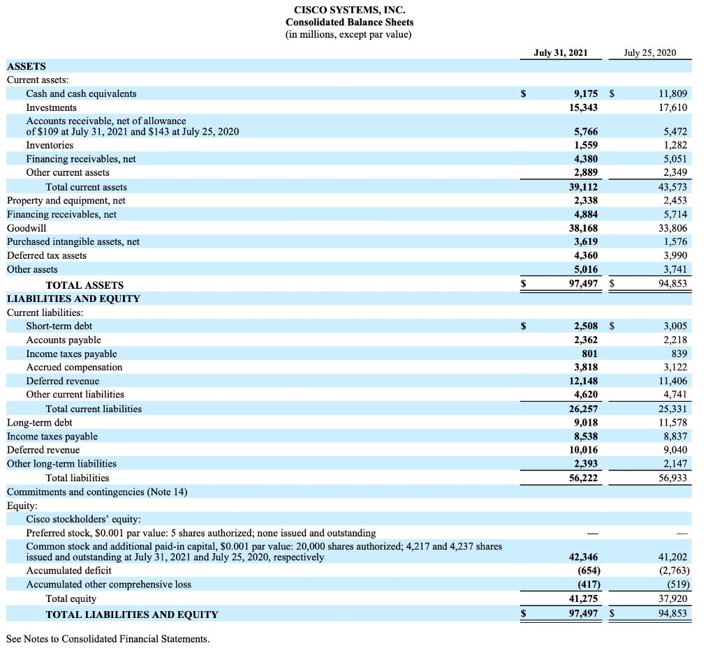  a. Compute net operating assets (NOA) and net nonoperating obligations (NNO)