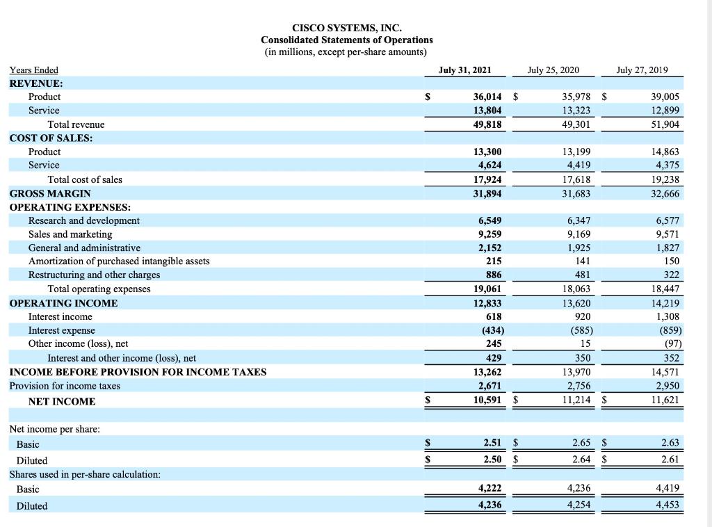 at year-end 2021. b. Compute comprehensive net operating profit after tax (NOPAT)
