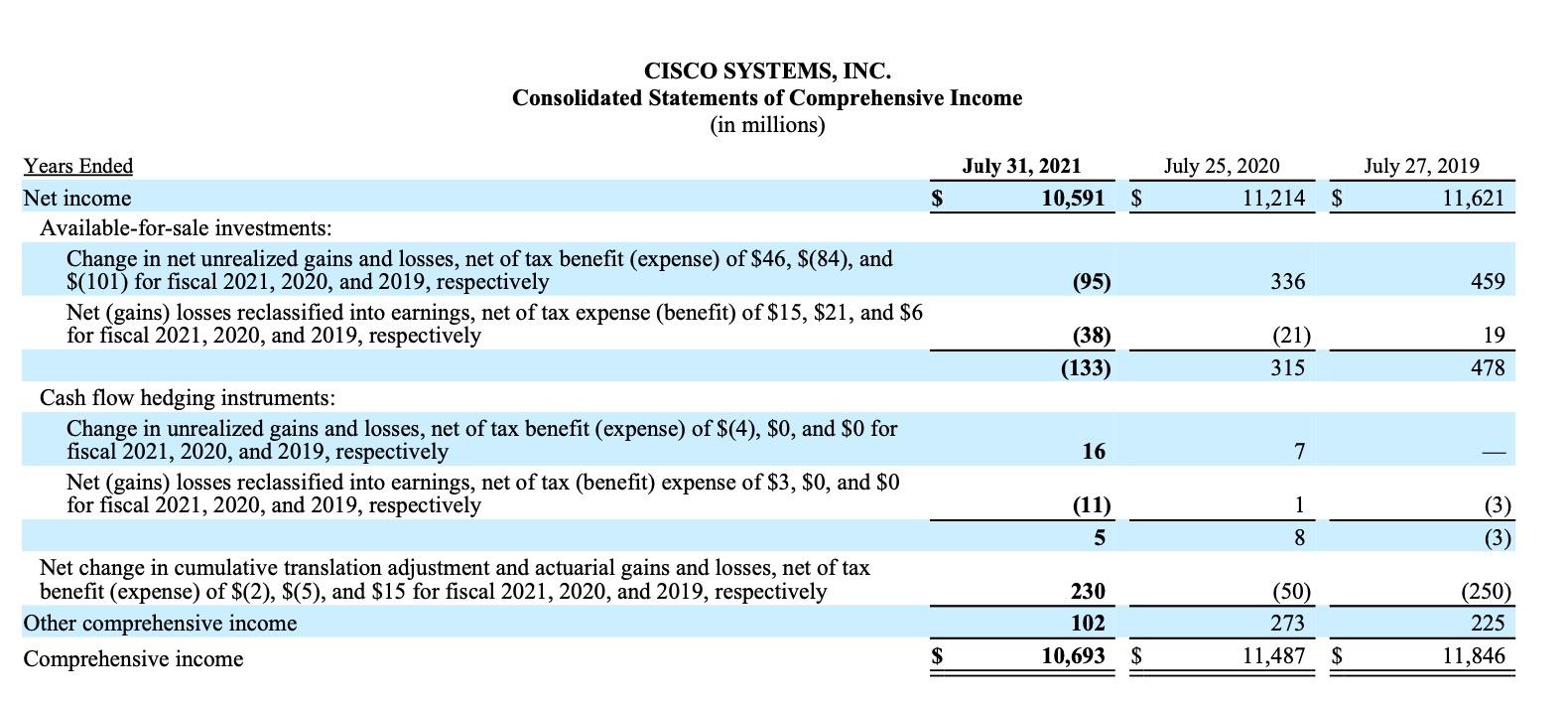 for 2021, assuming a federal and state statutory tax rate of 22%.