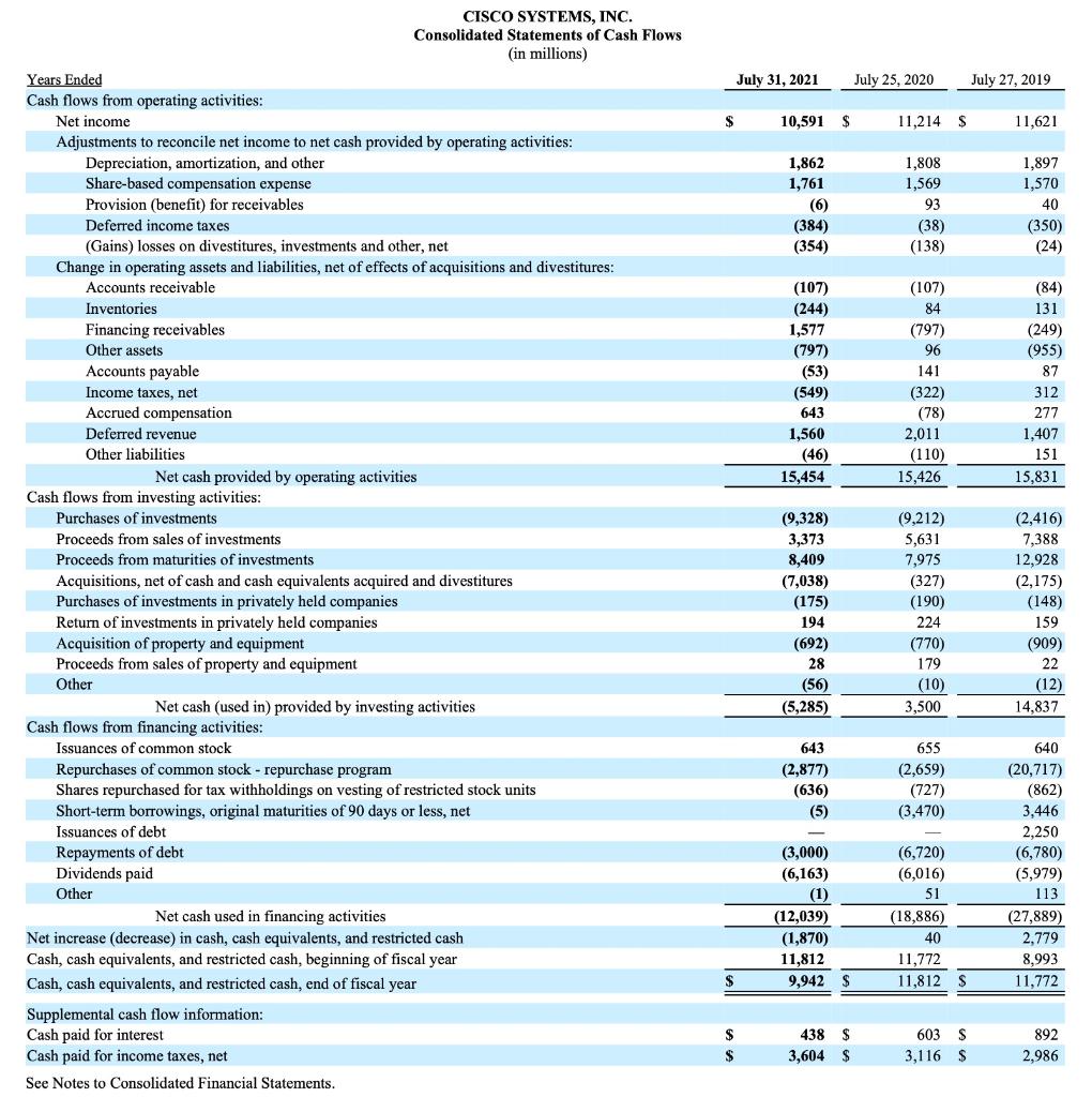 Assume that all items on the 2021 Consolidated Statements of Operations (i.e.,