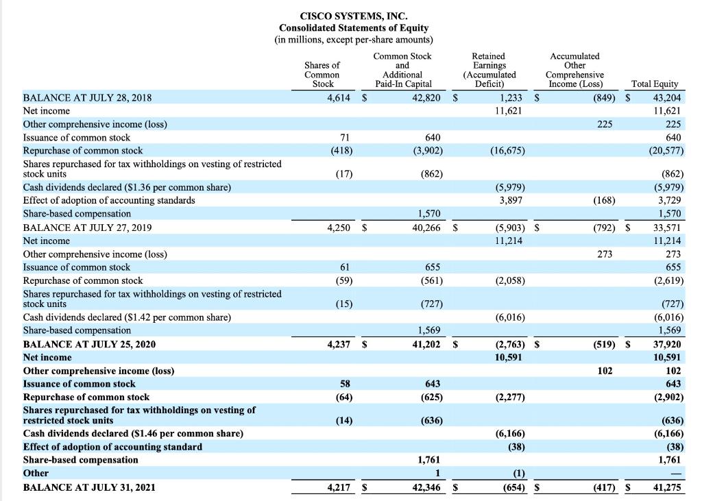Income Statement) and the 2021 Consolidated Statements of Comprehensive Income will persist.