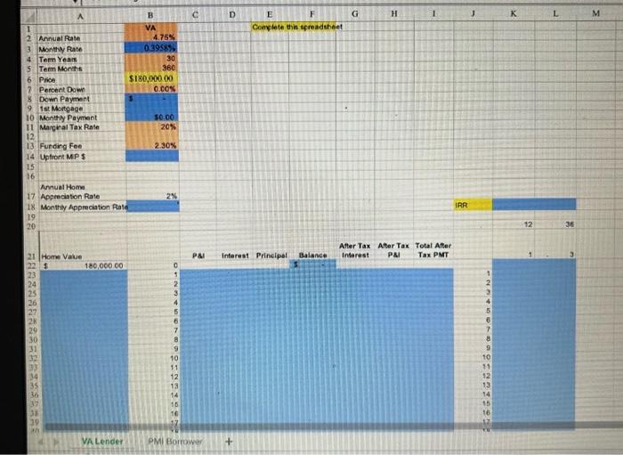  Complete spreadsheet for a VA Lender house loan. 