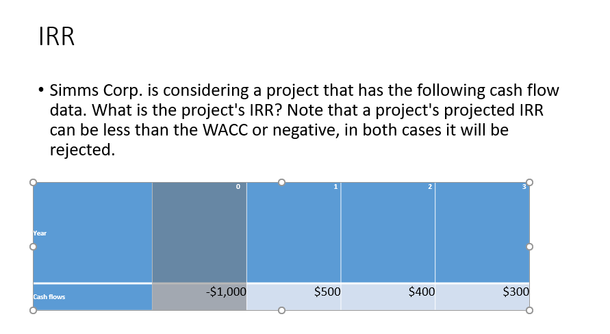  IRR Simms Corp. is considering a project that has the following