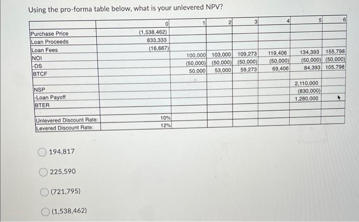  Using the pro-forma table below, what is your unlevered NPV? 2