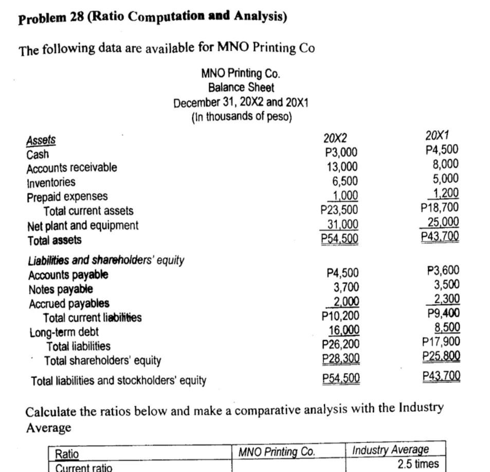 Problem 28 (Ratio Computation and Analysis) The following data are available