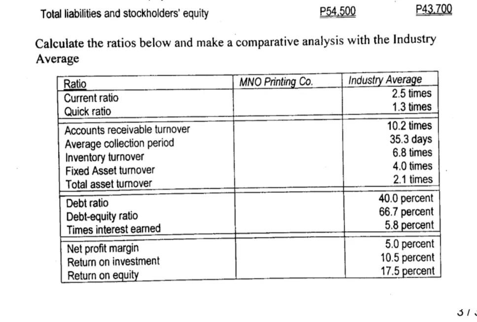 for MNO Printing Co MNO Printing Co. Balance Sheet December 31, 20X2