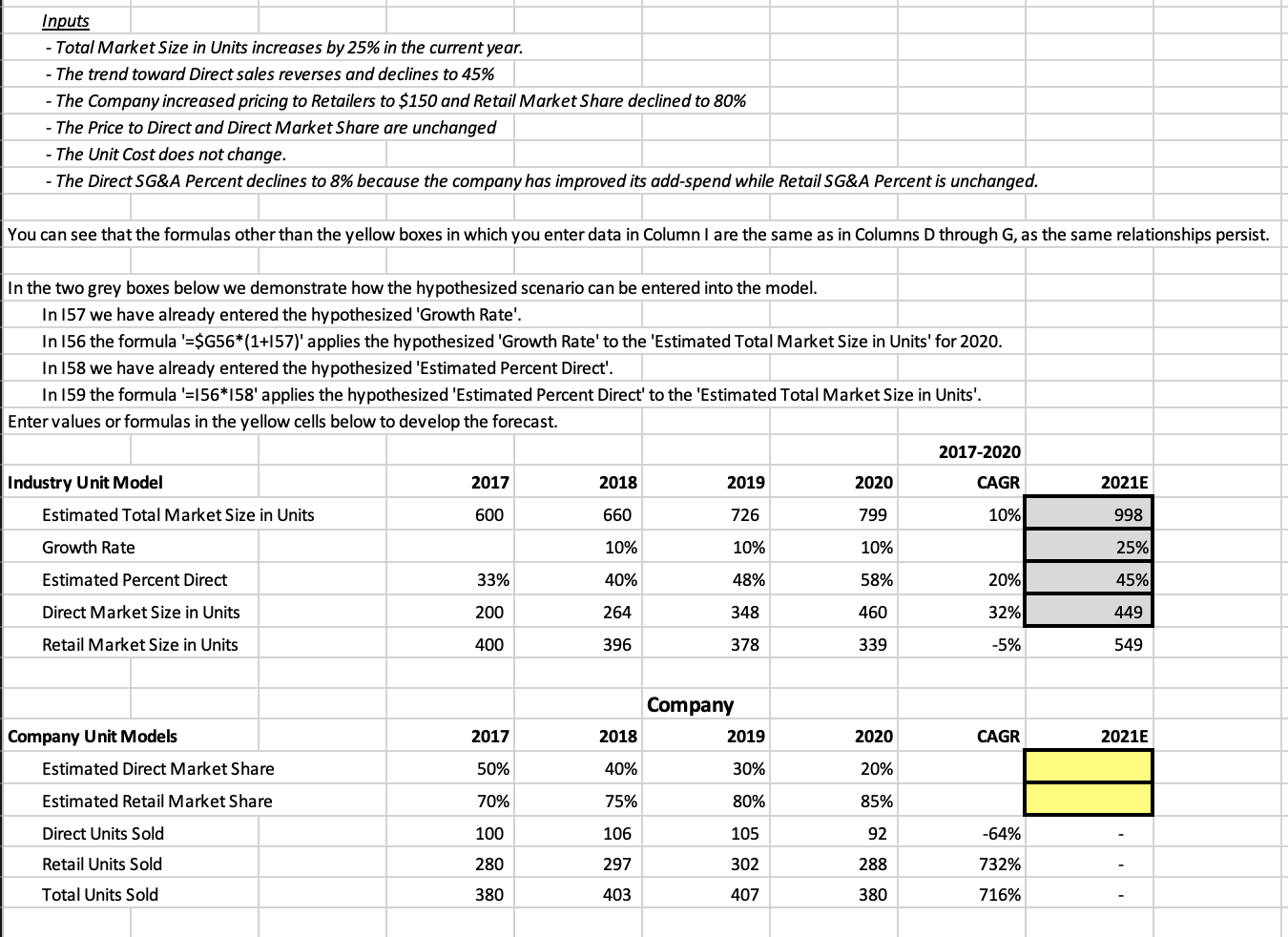 ANSWER THE YELLOW BOXES Inputs - Total Market Size in Units increases