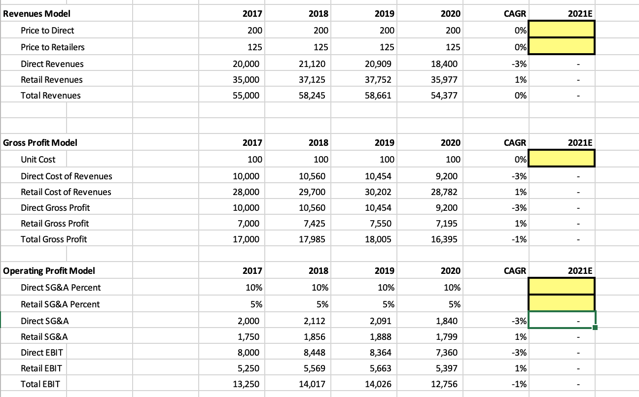 by 25% in the current year. - The trend toward Direct sales