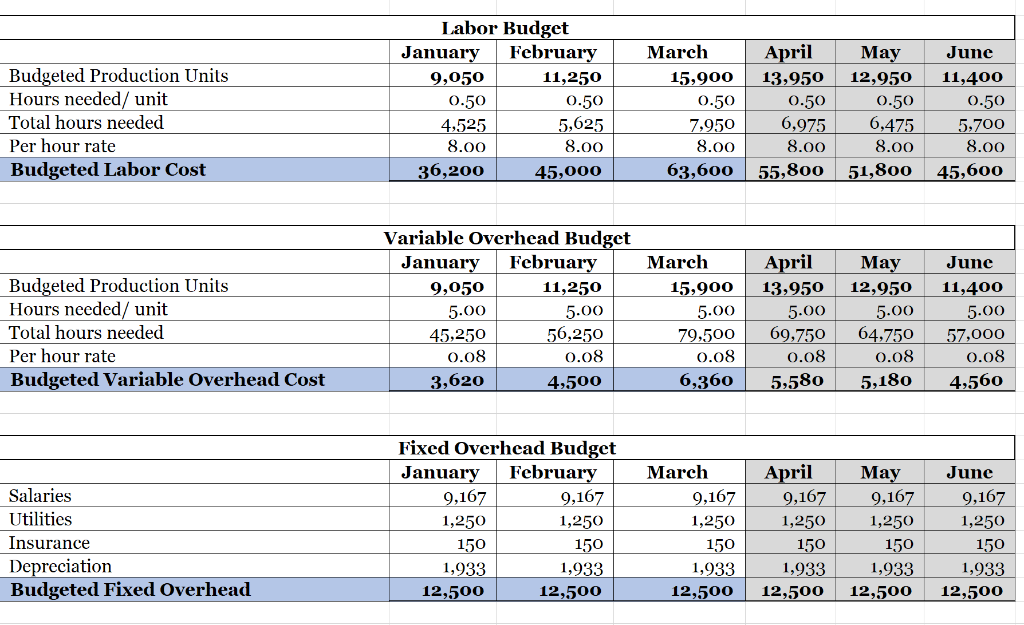 been attached. You have been hired by the McClosky Corporation and they