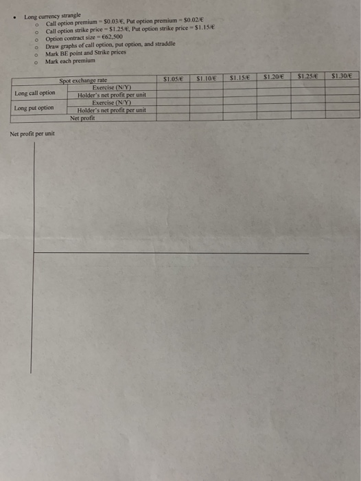  Long cury strangle Call option premium - 50.03., Put option premium
