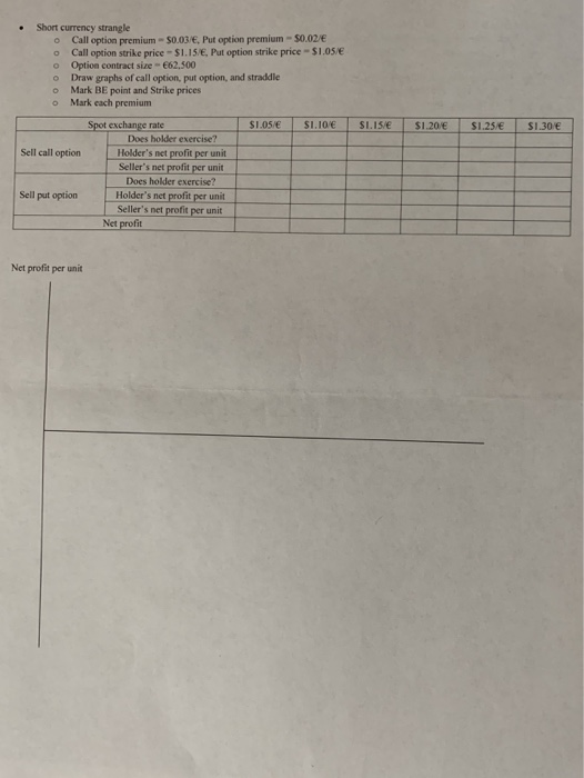 - $0.02 Call option strike price 1.25/6, Put option strike price $1.15