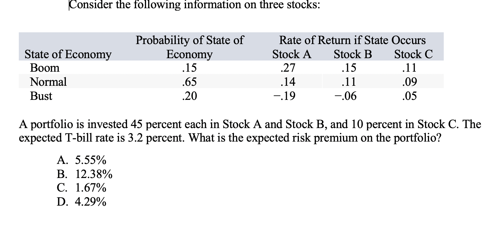 model (CAPM), which of the following should earn the highest risk premium?