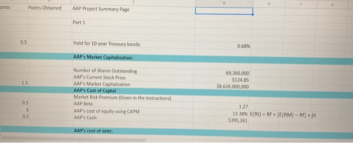 debt based on the market value of equity (Market Capitalization) and AAP's