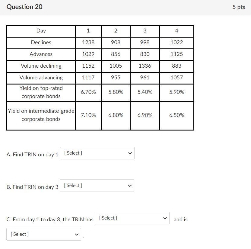 Drop Down A: 1.02, 0.75, 0.89, 0.93, 0.82 Drop Down B: 0.89,