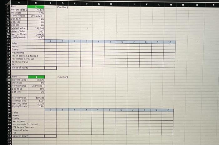 Please show formulars complete a value based valuation show formula C E