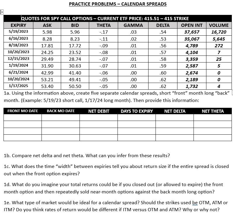  PRACTICE PROBLEMS - CALENDAR SPREADS 1a. Using the information above, create