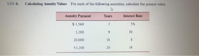 6 (Annuity with 28 years) $6,306.13 $12,151.38 $50 458.75 $103090 76 $370.307.23