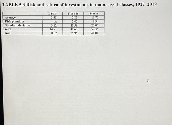 of the expected annual HPR on the market index stock portfolio if