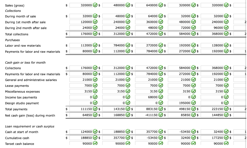 planning to request a line of credit from her bank. She has