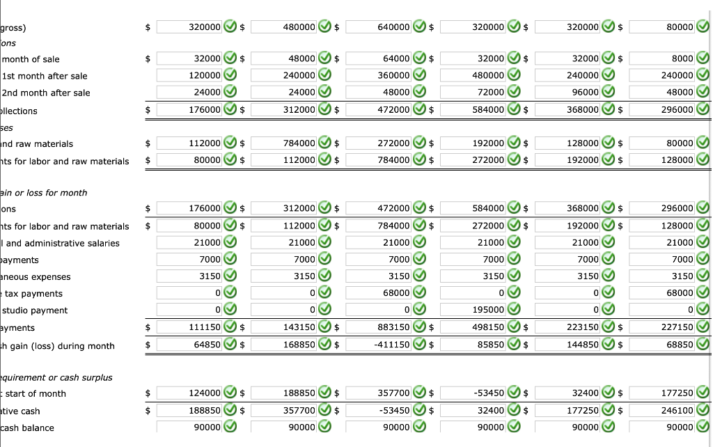 estimated the following sales forecasts for the firm for parts of 2021