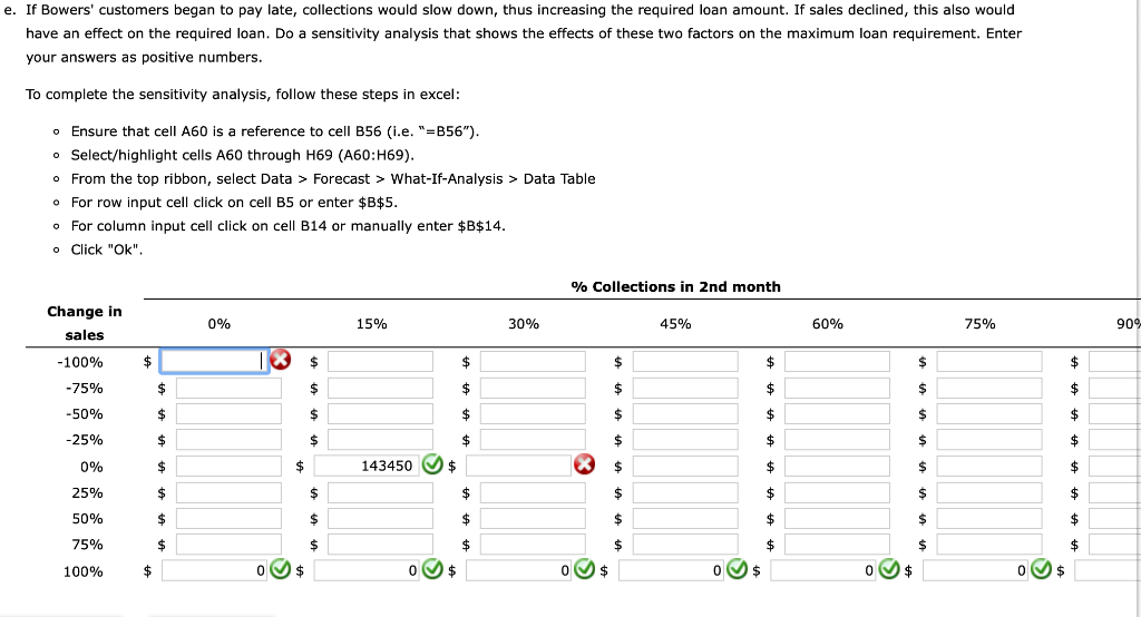 2022 $160,000 160,000 320,000 480,000 640,000 320,000 320,000 80,000 160,000 Estimates regarding