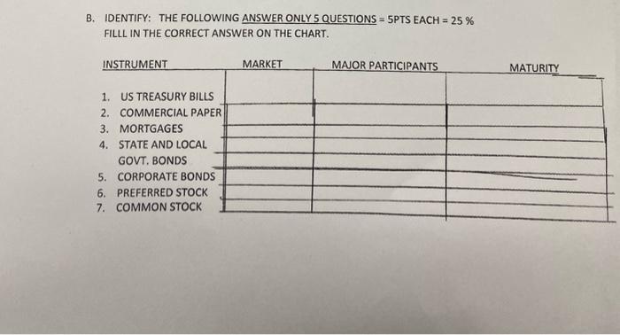  B. IDENTIFY: THE FOLLOWING ANSWER ONLY 5 QUESTIONS = 5PTS EACH