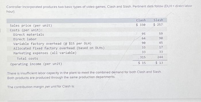  Controller Incorporated produces two basic types of video games, Clash and