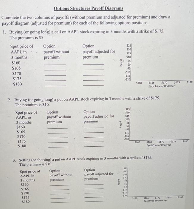 underlier (AAPL stock). You simply add together the columns of the payoffs.