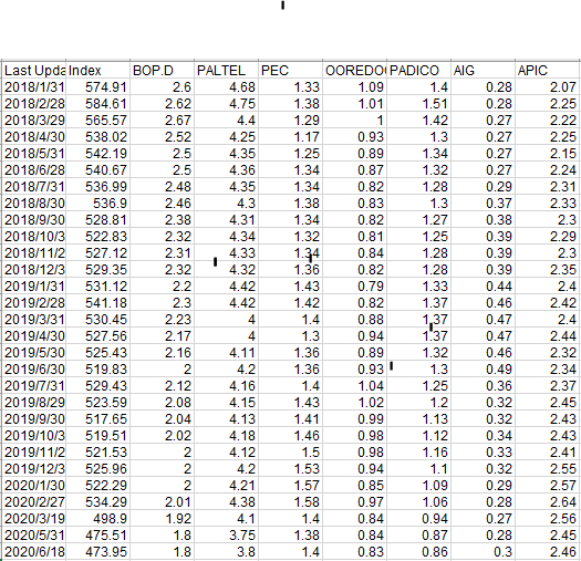  Note, I can't provide typed data, since there is a limit