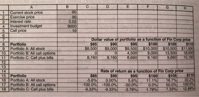 In excel, copy this table. Using the information, show in a table