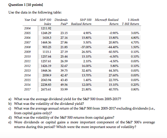 Use the data in the following table: Year End S&P 500 Index