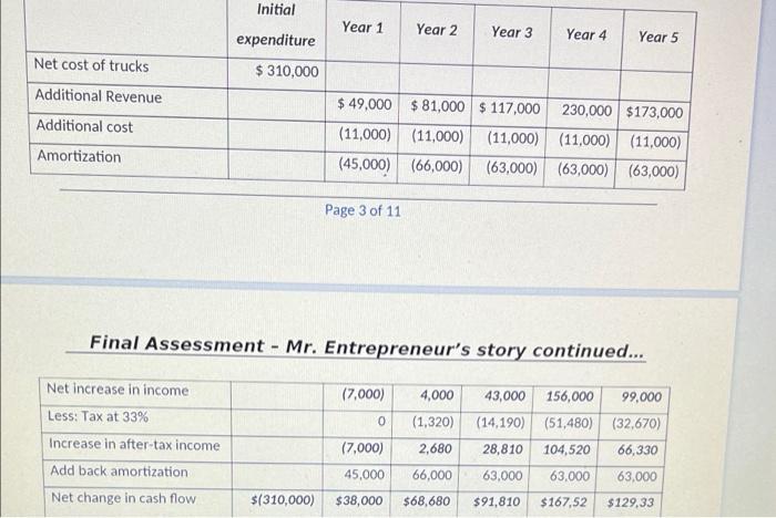  Initial Year 1 Year 2 Year 3 Year 4 Year 5