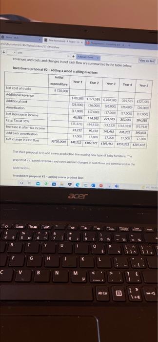 Net cost of trucks expenditure $ 310,000 Additional Revenue Additional cost Amortization