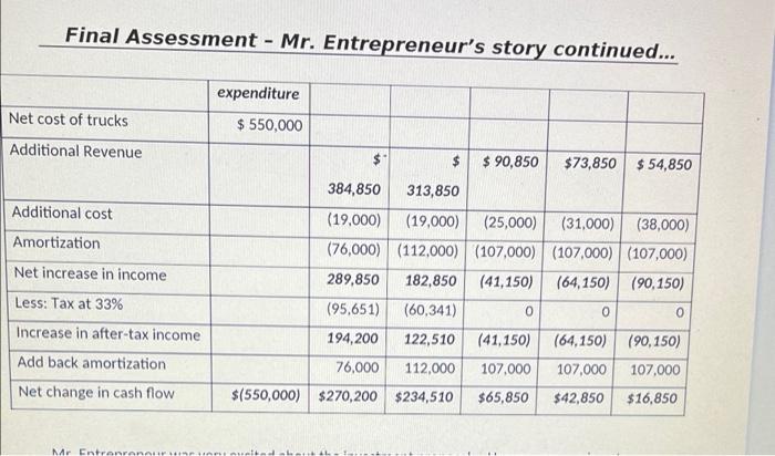 $ 49,000 $ 81,000 $ 117,000 230,000 $173,000 (11,000) (11,000) (11,000) (11.000)