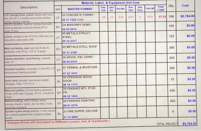 your ability search for the cost estimate of the following items, Description