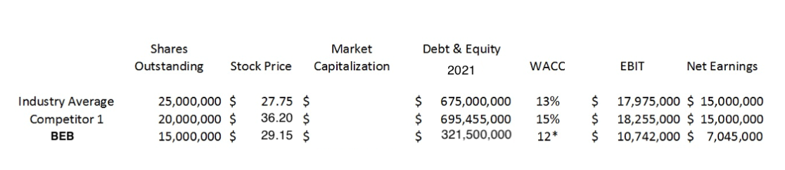 This task has the CFO asking your team to look at how