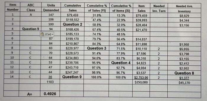 generate 83% of sales. Calculate the constant A