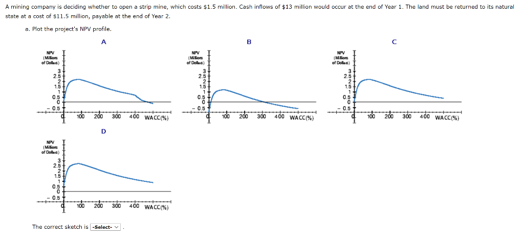  Should the project be accepted if WACC = 10%? -Select-YesNoItem 2
