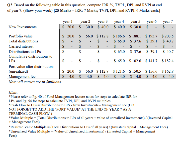 Q2. Based on the following table in this question, compute IRR