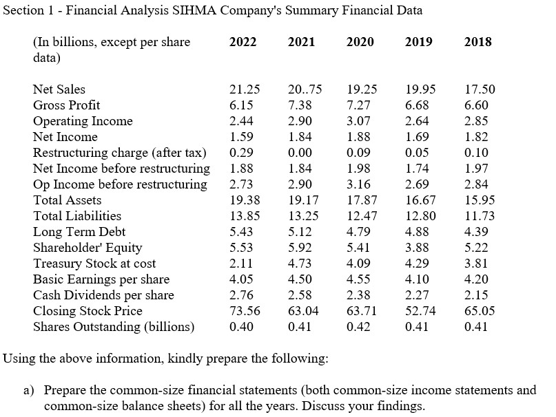 Section 1 - Financial Analysis SIHMA Company's Summary Financial Data Using