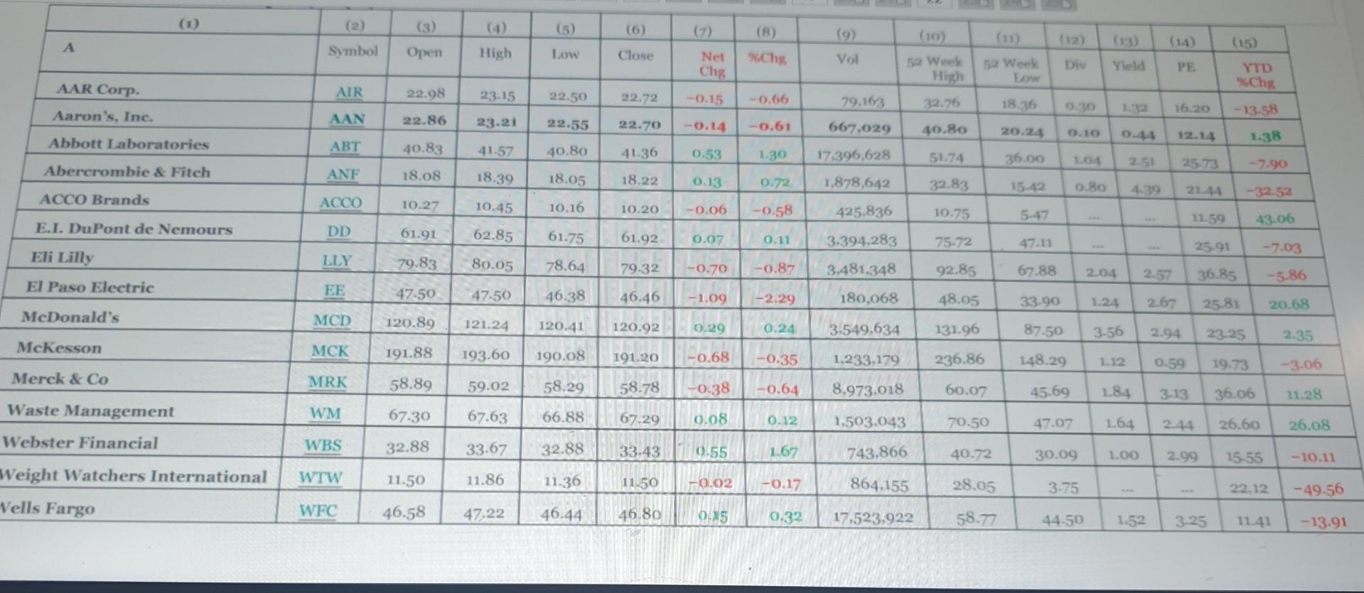  please fast (2) (4) (6) (8) (10) (14) A Symbol Open