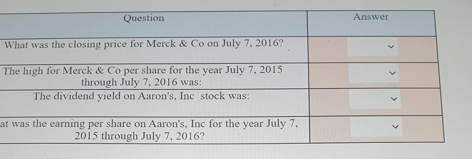 High Low Close Net Chg %Chg Vol 52 Week Div 52 Week